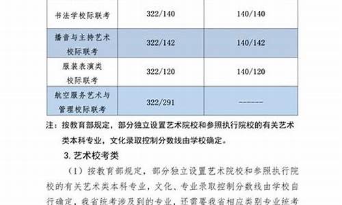 河北高考批次线2024年公布时间-河北高考批次线2019