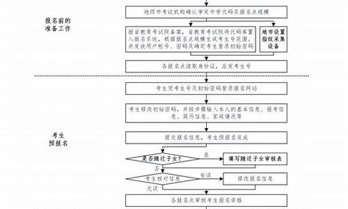 广东2016高考报名人数-广东高考人数2016年多少人