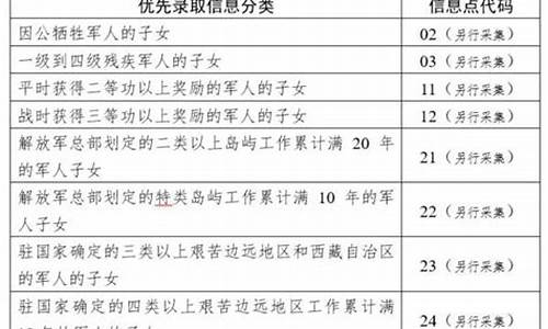 高考加分20-高考加分2026年取消