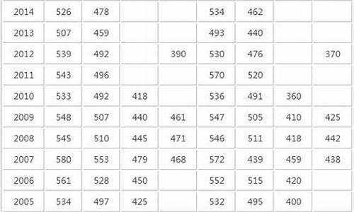 2015山西高考分段-山西省2015高考一分一段