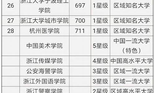 2023本科一本分数线河北-河北21年本科线