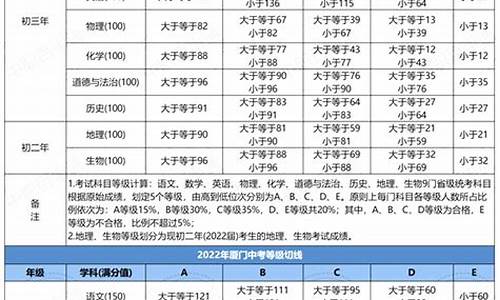 福建省中考录取分数线2023年-福建省中考录取分数线2023年莆田