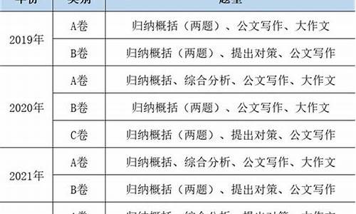 黑龙江省高考分ab卷吗-黑龙江高考哪几科