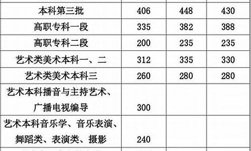 高考文科各科分数占比-高考文科各科分数