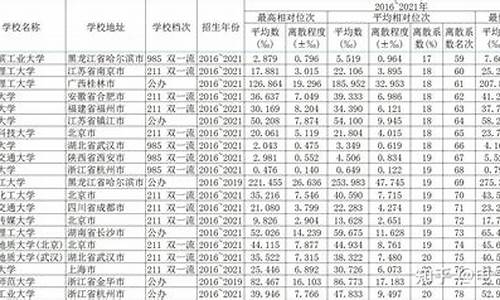 15年广西高考人数-2015广西高考平均分