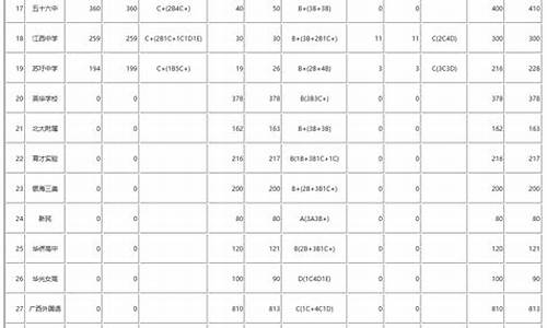 广西高中录取分数线表2021-广西高中录取分数线表