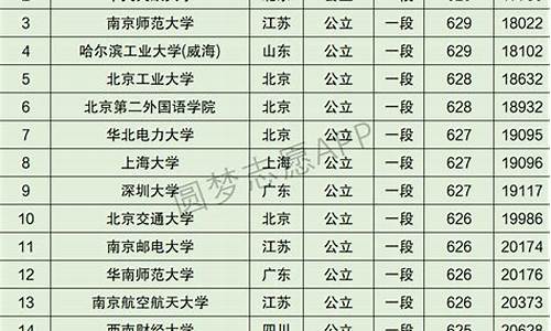 2015浙江高考排名查询-2015年浙江高考分数