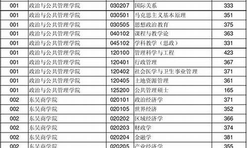 历年专业分数线是什么意思呀怎么查-历年专业分数线是什么意思呀