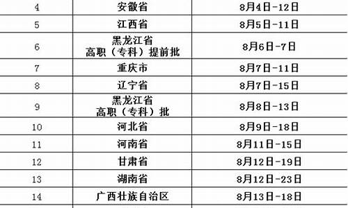 黑龙江省招生录取结果什么时候公布-黑龙江招生录取时间