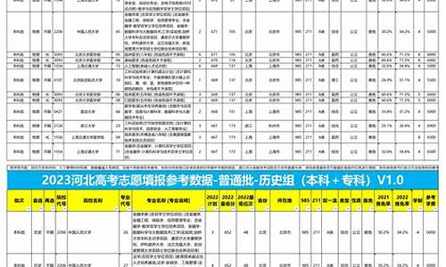 河北省高考指南2024-河北省高考指南